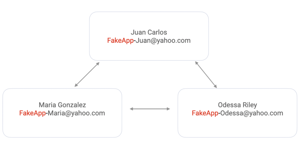 Using Email Data To Prevent Id Theft